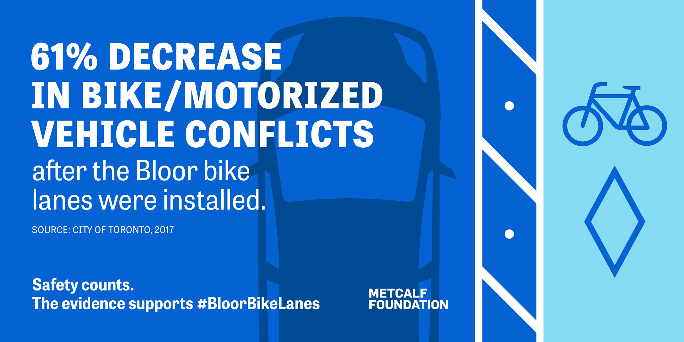 BLOOR STREET BIKE LANE PILOT HEADING FOR VOTE AT CITY HALL 2
